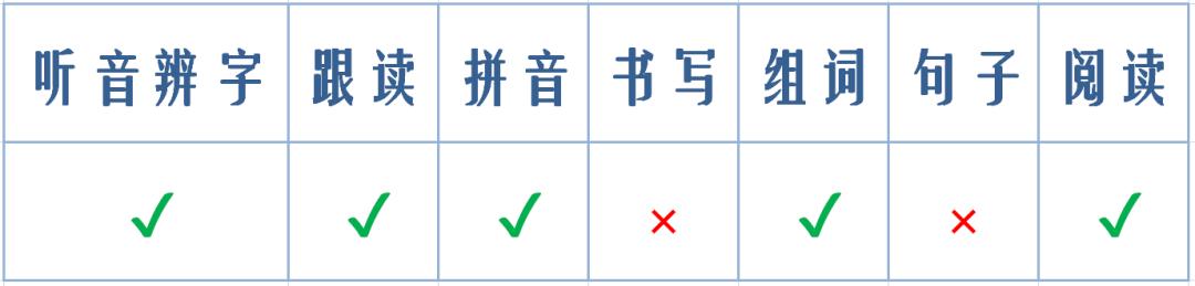 幼小衔接免费学字识字app最新,免费识字启蒙app哪个比较好