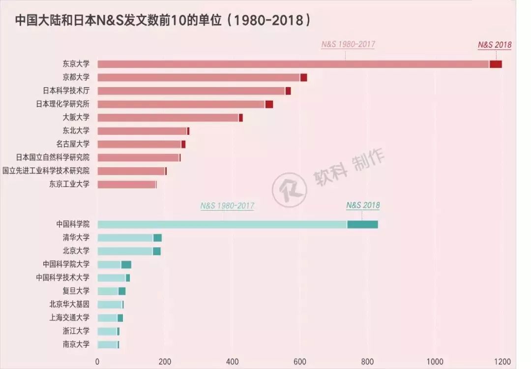 从科研创新看中日对比，诺奖“神话”可否复制
