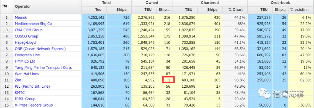 集运行业的趋势,船舶集运业