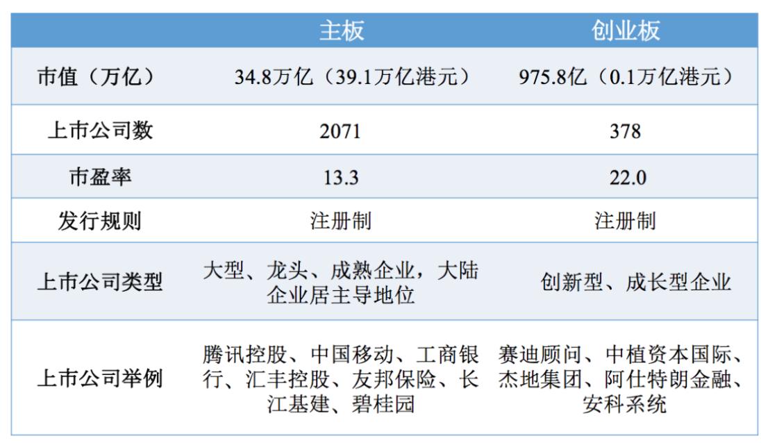 主板科创板创业板中小板新三板,主板中小板创业板科创板区别