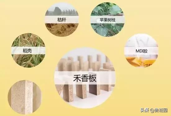 禾香板板材怎样,板材环保等级禾香板