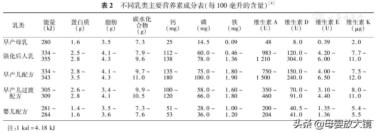 早产宝宝一至三个月的喂养方法,早产宝宝后期锻炼方法