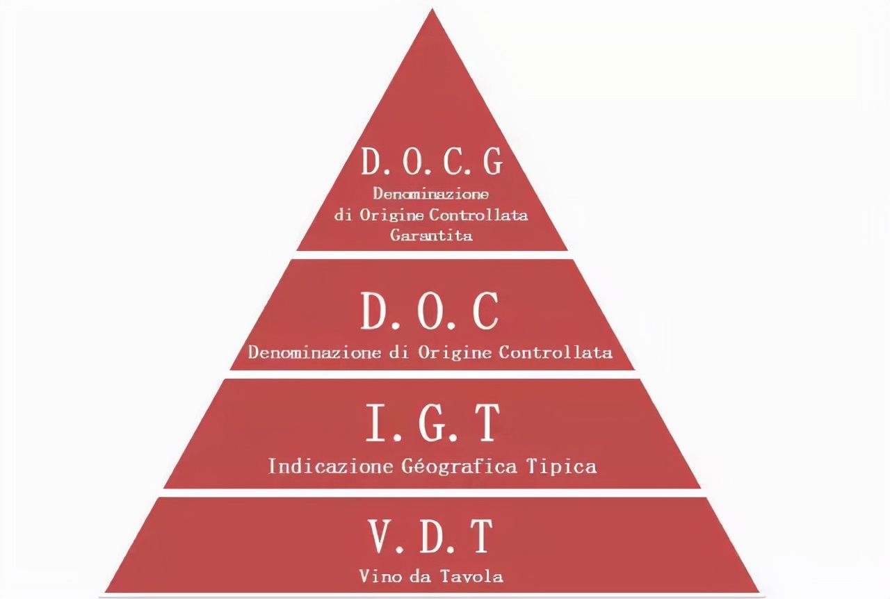 不开瓶，怎样鉴别葡萄酒的好坏？