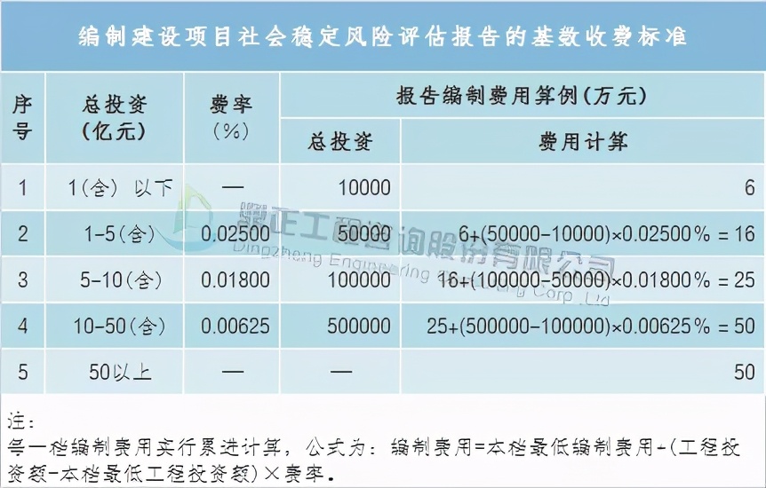 全过程工程造价咨询收费标准,全过程造价咨询服务收费怎么算