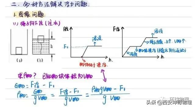 九年级物理浮力笔记,八下物理浮力笔记
