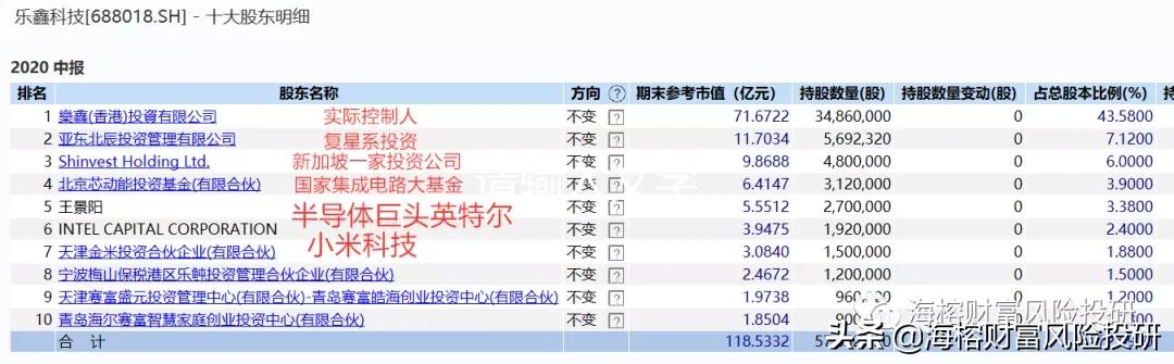 高瓴资本冯柳重仓伊利,高瓴资本最近调研上市公司