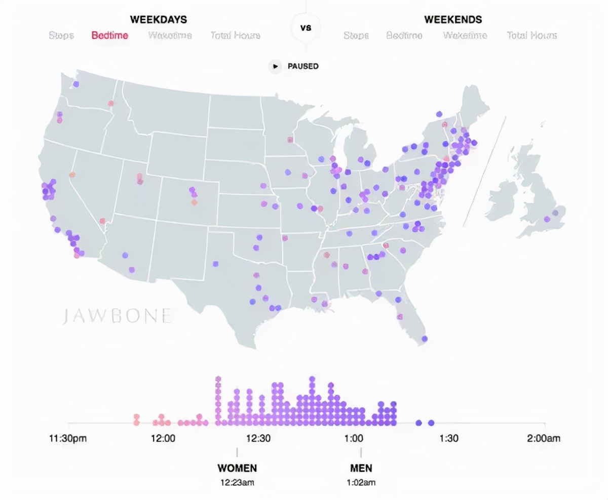 呃！人睡着后，会变冷血动物？睡觉会让大脑缩小20%？