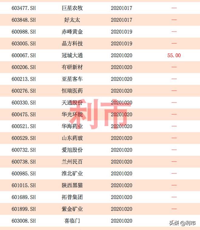 2023年沪市新股一览表,a股三季报密集公布