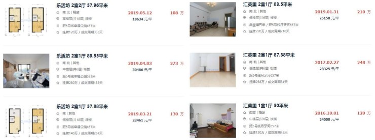 同等地段买公寓还是“老破小”?你真的知道怎么选吗？