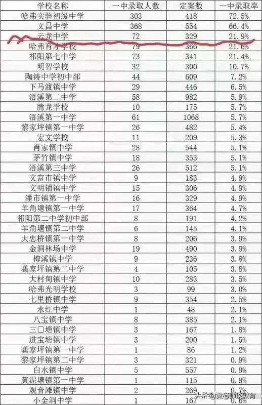 祁阳七中为何没有高中部,祁阳七中高中