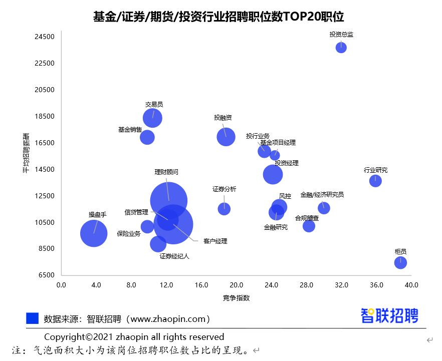 武汉外资金融招聘信息,武汉金融正规公司招聘