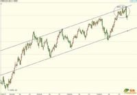 什么是股市k线,什么是股市怎么理解