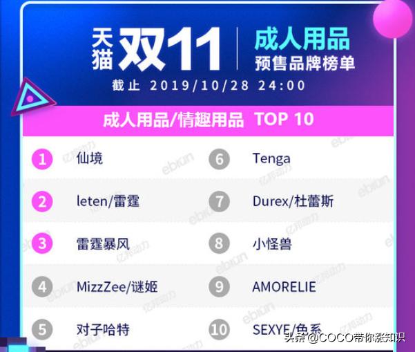 天猫双11类目排行榜2020,2021天猫双11各类目排行榜