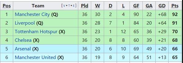 欧洲足球队中五大联赛攻击力最强,猫头鹰足球穆勒
