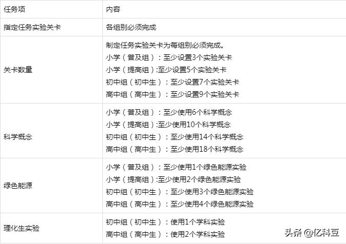 厦门市中小学生创客大赛重要吗,厦门第三届中小学创客大赛启动啦
