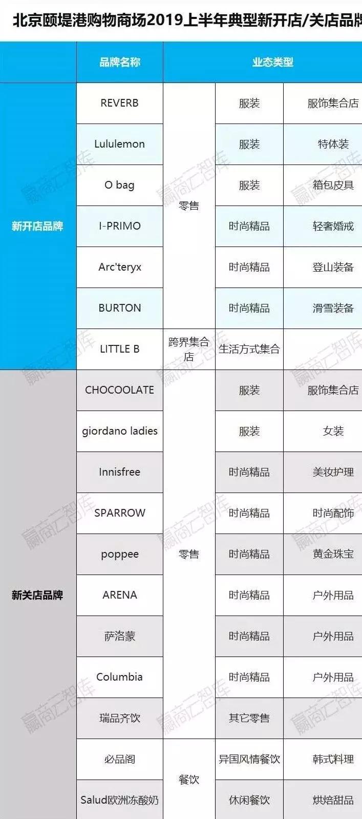 半年盈利稳坐利润王,半年吸金30亿
