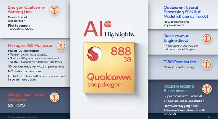 高通骁龙888soc的成本价多少,骁龙888是soc吗