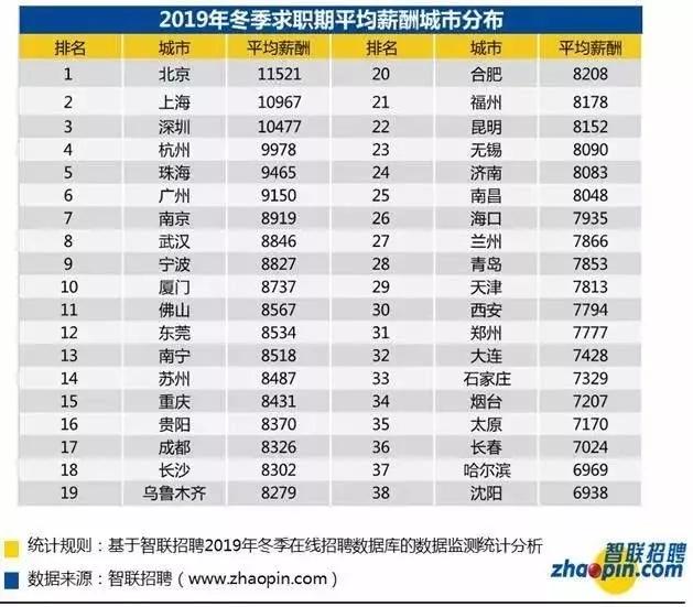 贵阳平均月薪,在贵阳干什么才能赚钱