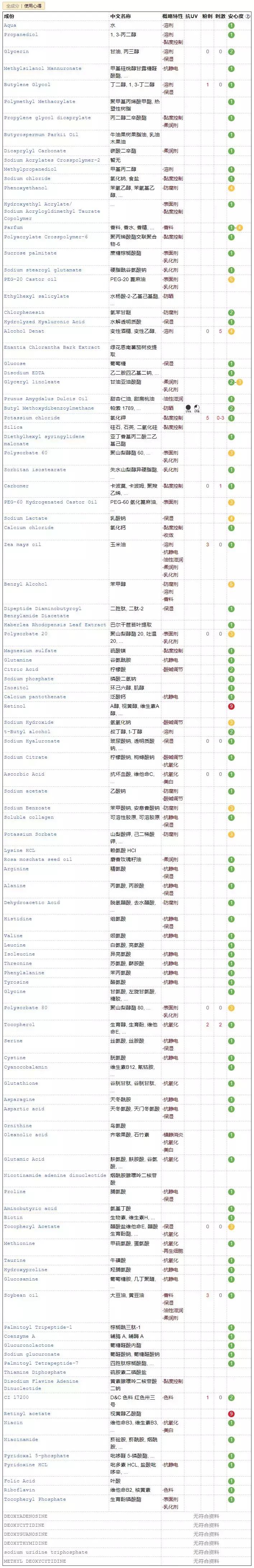 最新爆品排行榜,爆品商品榜单