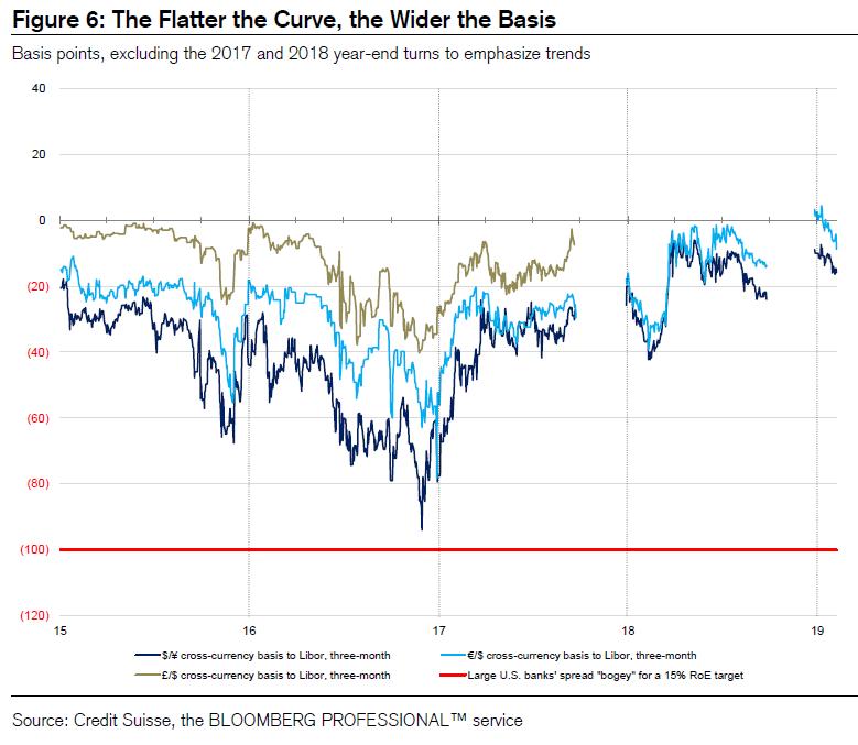 中资美元债违约对国家有什么影响,外资大撤资原因