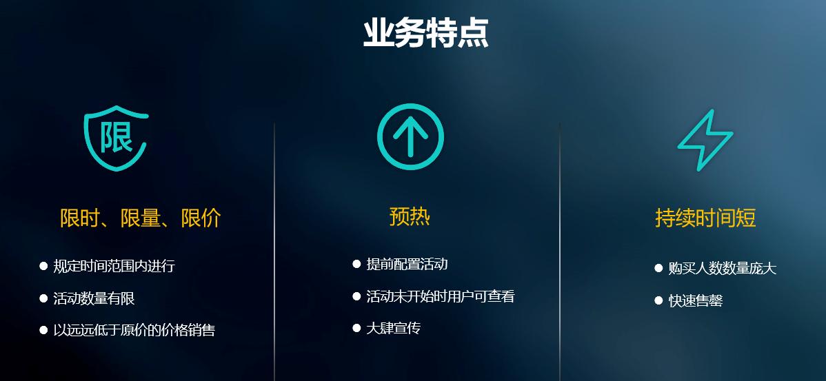 秒杀商品怎样才能秒杀到,秒杀商品是怎么操作的