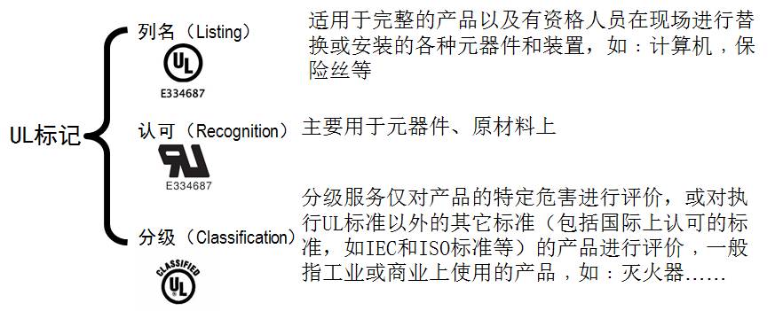 开关电源研发工程师具备什么条件,开关电源工程师基本知识
