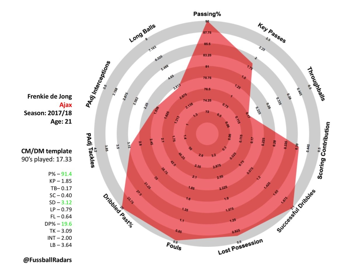 荷兰足球新天才德容资料,荷兰新星德容资料