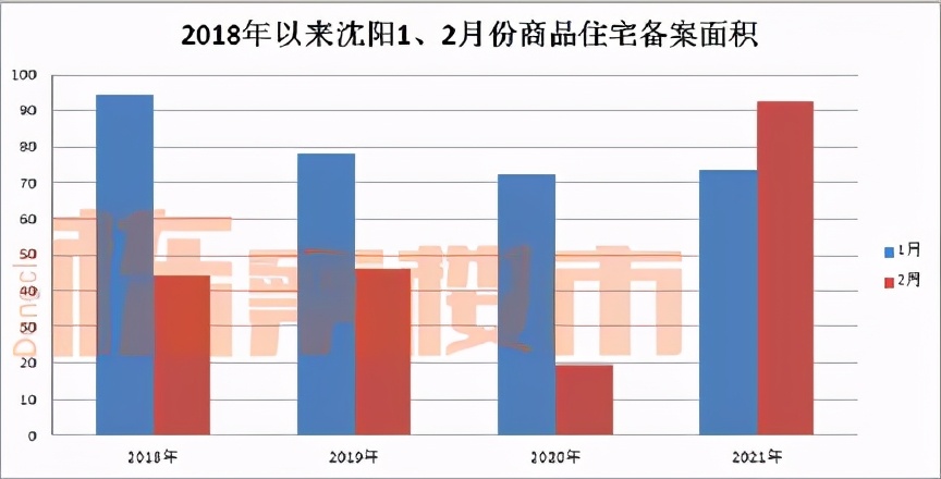 沈阳政策收紧,“便宜”了谁?