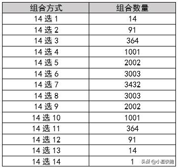 做定投的十大建议,长期定投基金几只合适