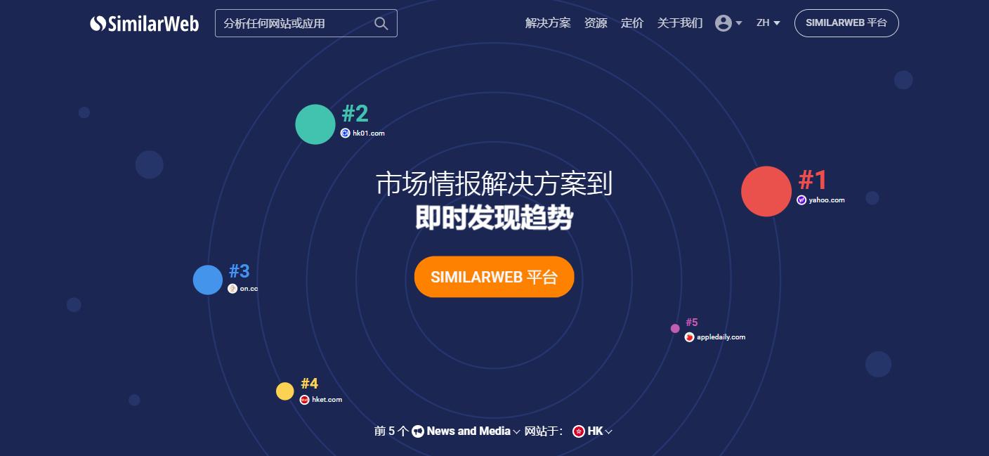 了解竞争对手的网站流量情况,网站流量分析追踪