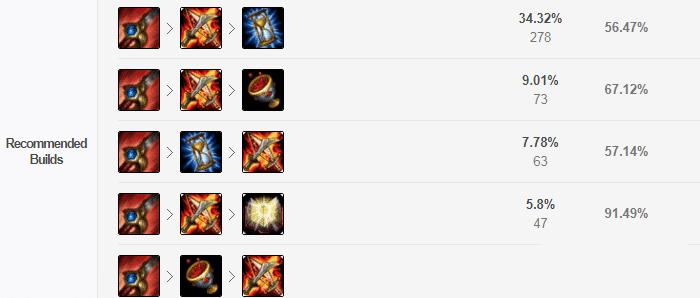 lol豹女现在怎么样,lol豹女强在哪里