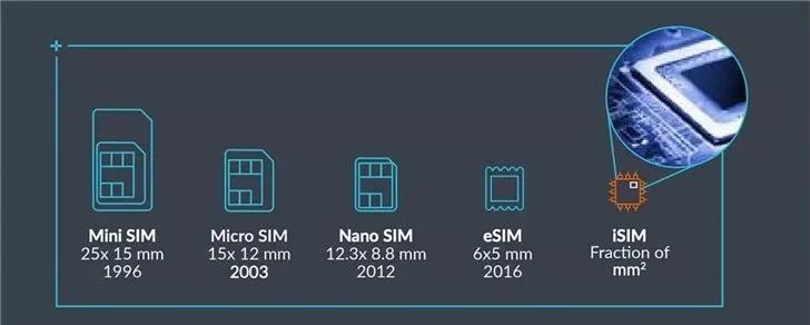 手机里的sim卡为什么不能用了,手机sim卡消失怎么回事