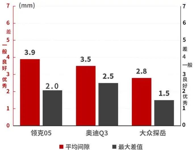 领克05用车感受评测视频,领克05提速实测