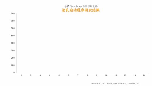 医用吸奶器怎么租,怎么租赁吸奶器