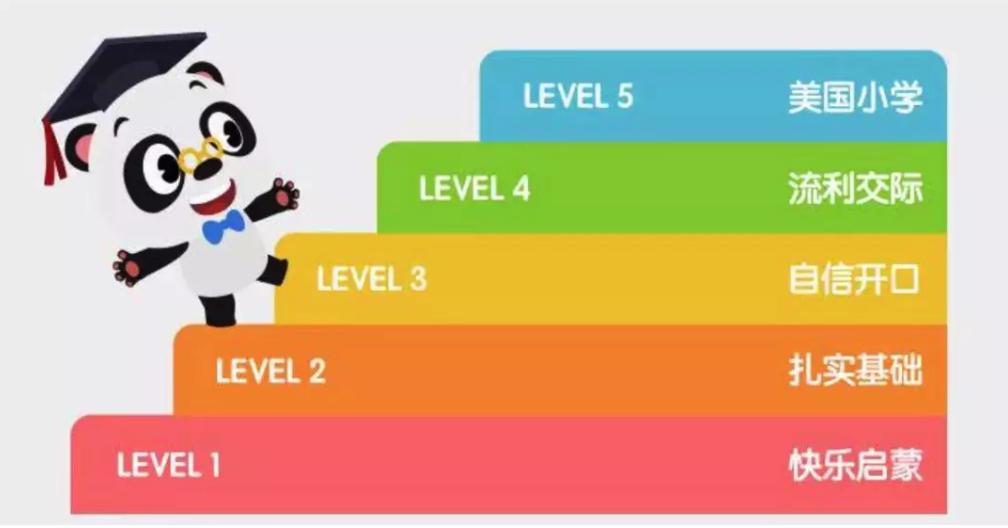 5岁零基础英语启蒙教材哪家好,启蒙英语5-6岁课程推荐