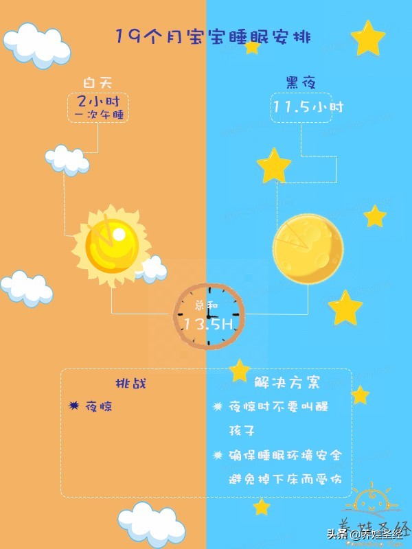 19月龄宝宝发育对照标准（0-36逐月分解系列）