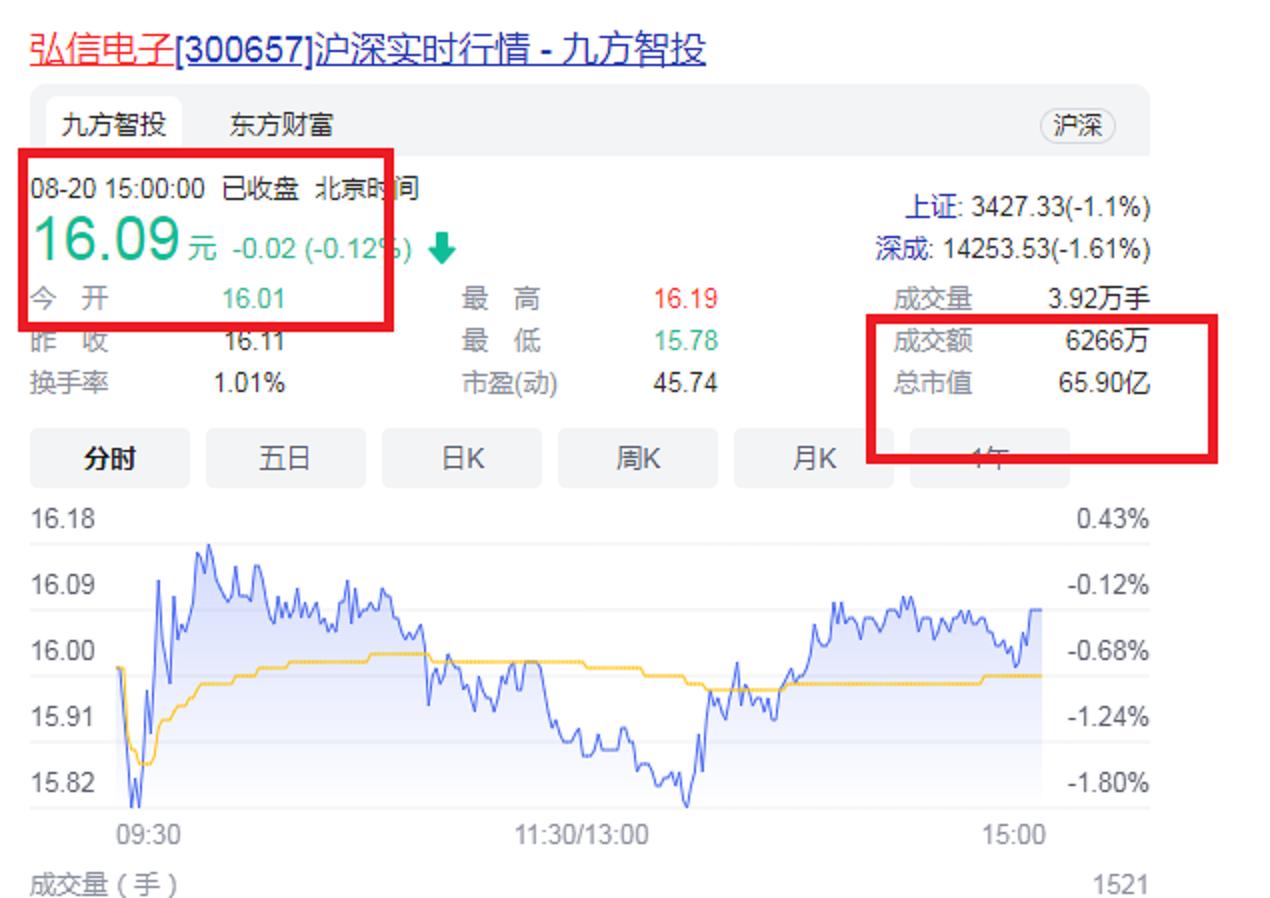 福建厦门上市公司“80后”掌门：35岁当上A股总裁，年营收26.4亿