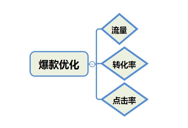 淘宝电商运营实操技巧,淘宝特价版运营实操爆款玩法