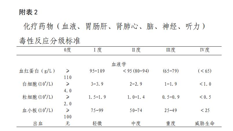尤文氏肉瘤直径1cm属于早期吗,尤文氏肉瘤ki6750%要化疗吗