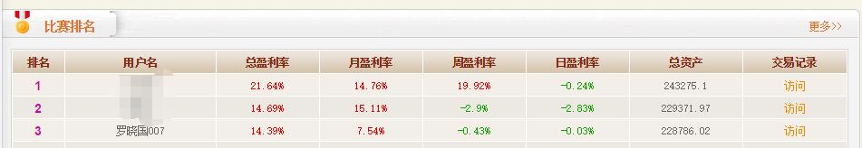股票模拟大赛2019年,股票模拟大赛怎么操作