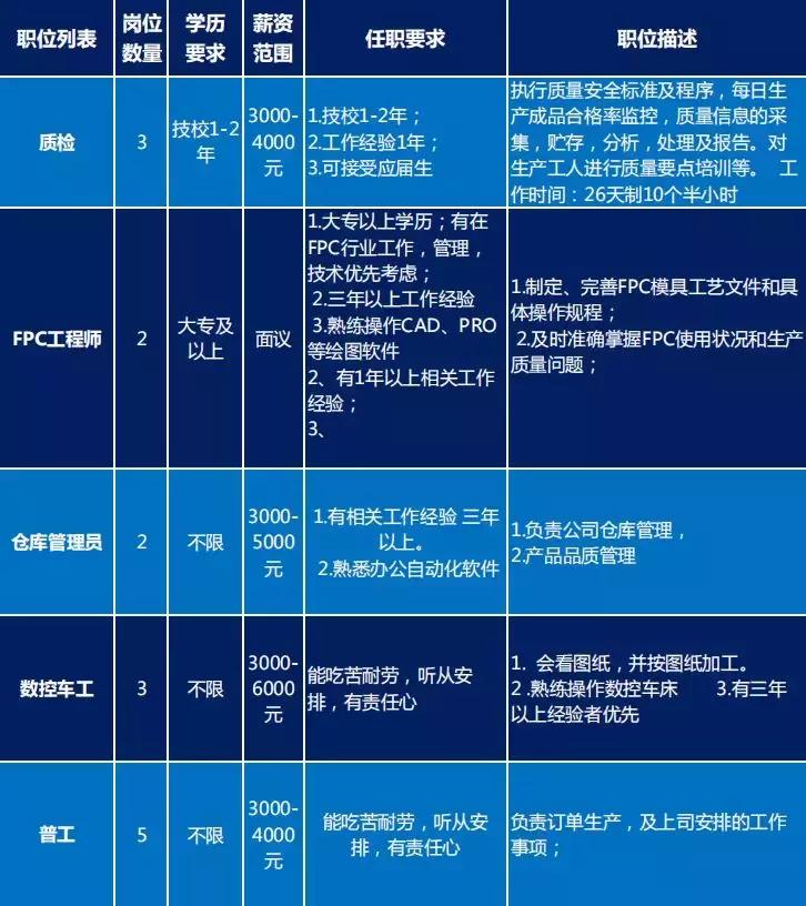 求职找工作优质工作岗位推荐,智造大街招工信息