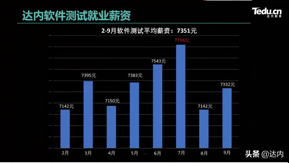 达内web软件测试培训,达内嵌入式软件设计师培训