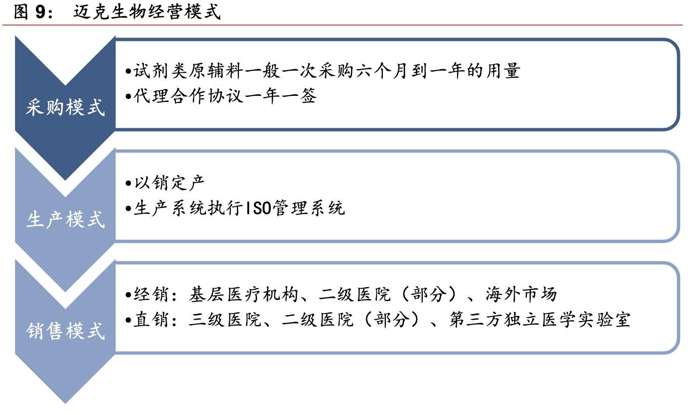 迈克生物领先,深度解析迈克生物
