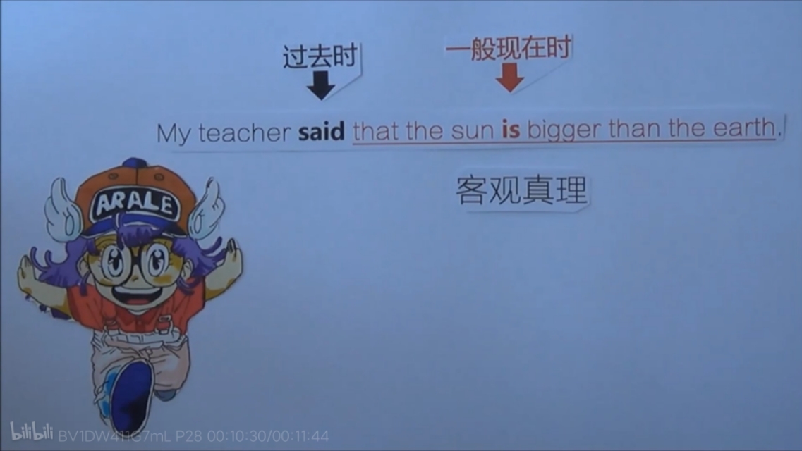 英语语法全英讲解宾语从句,人教版宾语从句知识点