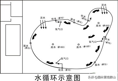 嘉兴假山鱼池施工公司,安庆假山鱼池施工公司