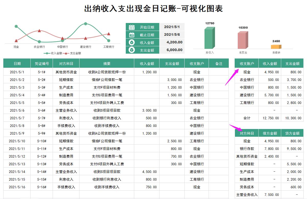 可视化出纳统计表格制作,出纳收入支出可视化明细表图