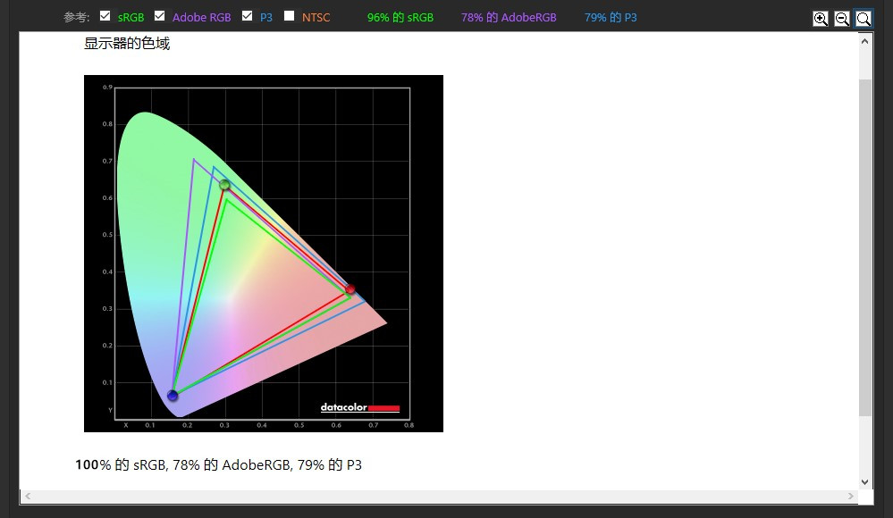 华硕显示器pg279q最高设置144hz,华硕279q显示器快速入门指南