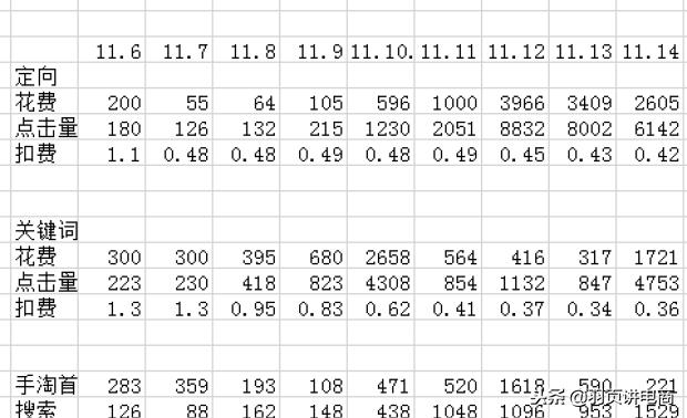 女装手淘首页入池标准,女装的手淘首页怎么玩
