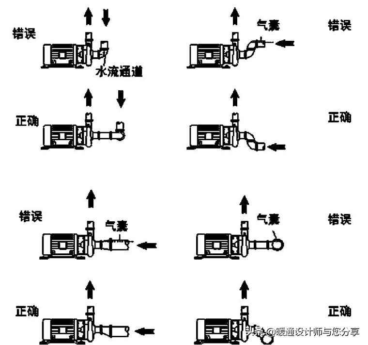 空调水系统使用教程,空调安装好如何调试与启动