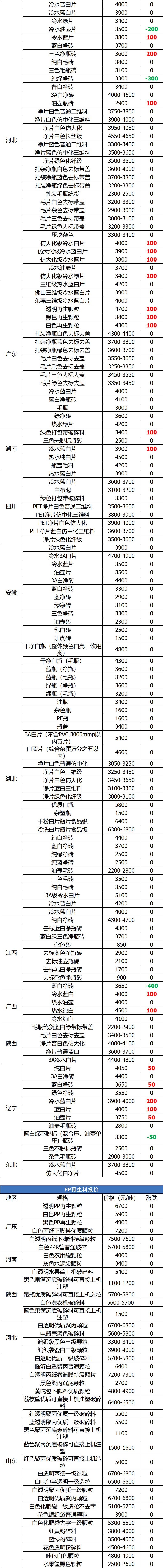 废铁废铜废铝废铅价格表,废铁废铜废铝废塑料最新价格